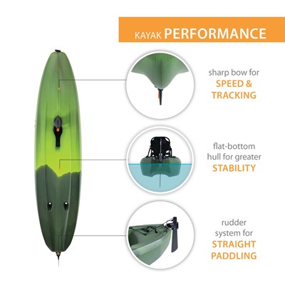 Lifetime Renegade 138 Pedal Drive Kayak